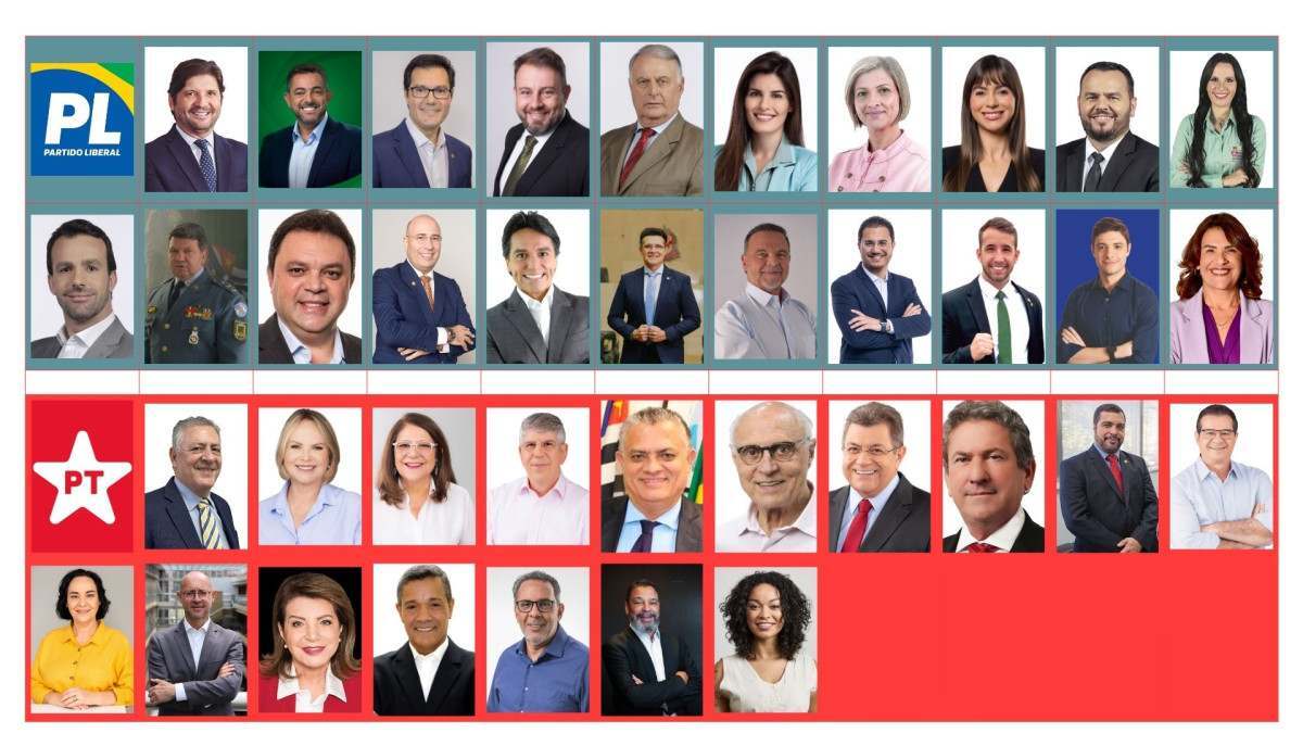 PL e PT concentram 40,43% da Alesp e comandam Mesa Diretora
