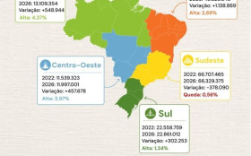 PL em MG e SP est&aacute; desarrumado