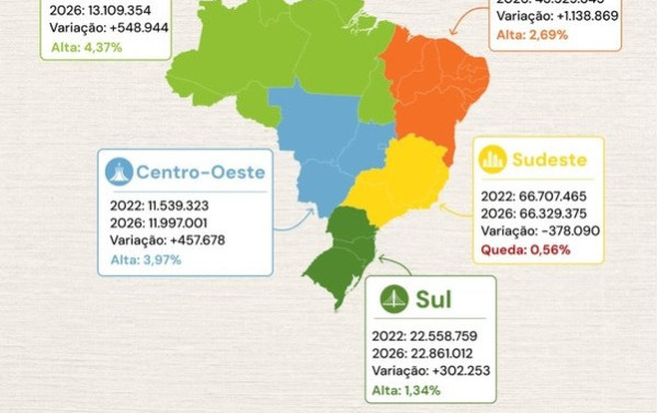 PL em MG e SP est&aacute; desarrumado